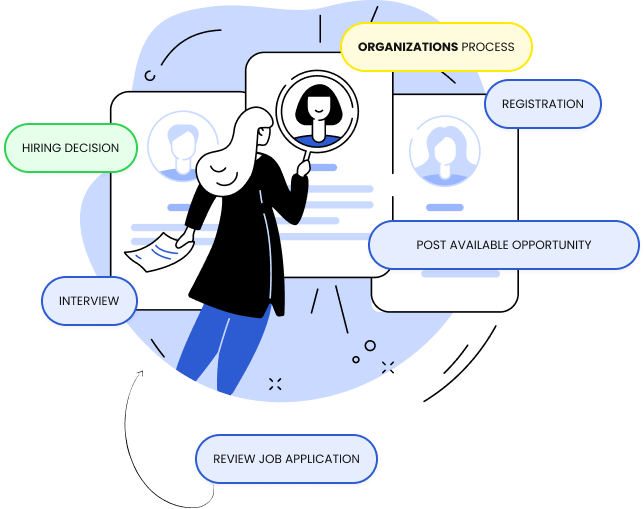 Organization connection